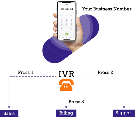 Automotive-advanced-voice-call