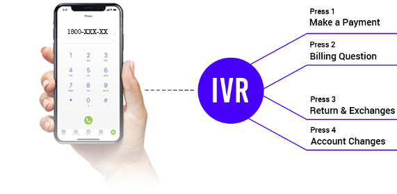 media-ivr